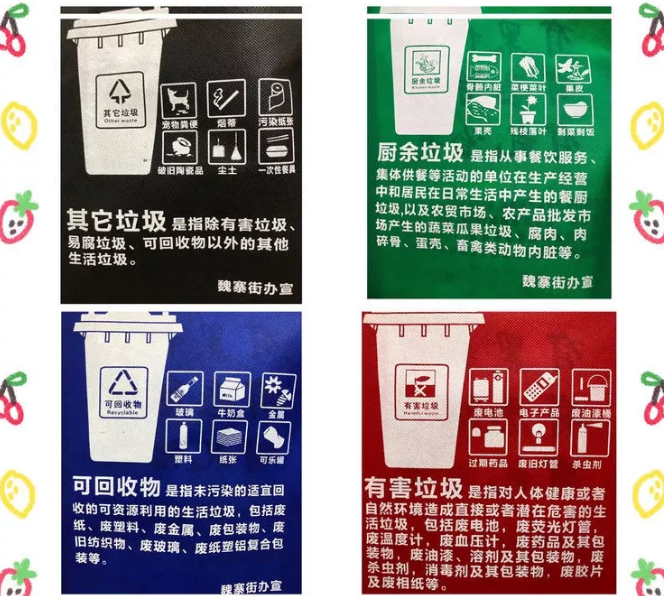 上饶市联诚包装对环保袋行业的sWTO的分析